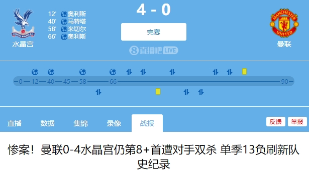 算进步了？曼联上赛季客场0-4惨败水晶宫，本赛季0-0战平