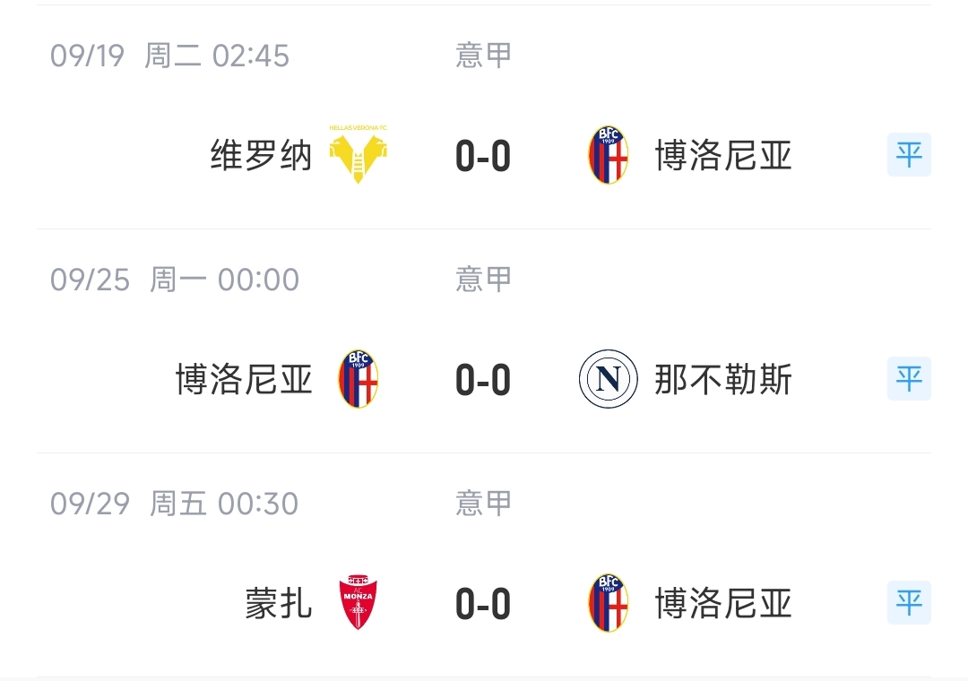 莫塔的9月：0-0莫塔上赛季9月带博洛尼亚也是0-0、0-0、0-0