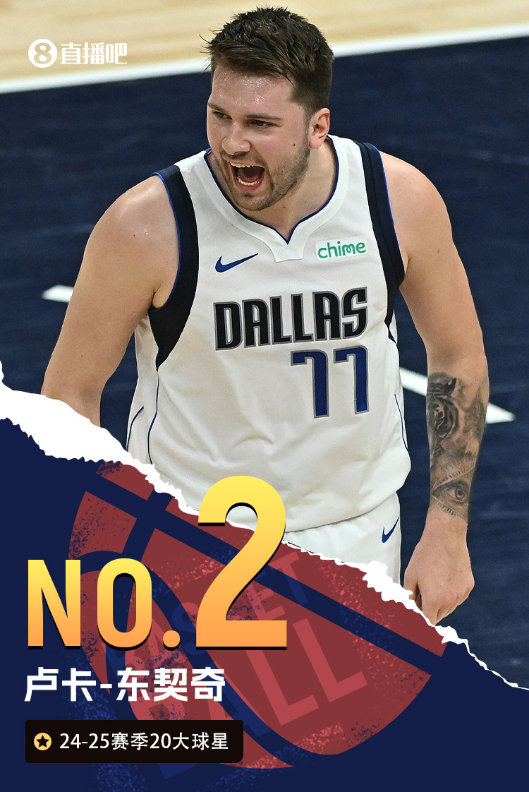 【吧友评选】NBA新赛季20大球星之No.2：东契奇